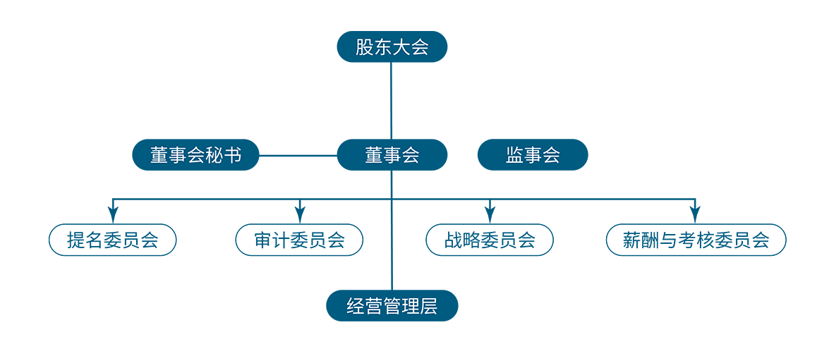 澳门精准八码